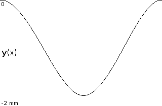 plotcurve